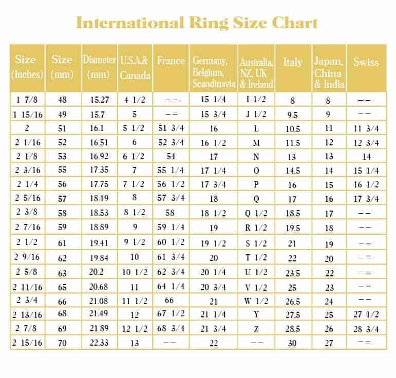 Unalome Silver Design - Help & Tutorials - Ring size guide