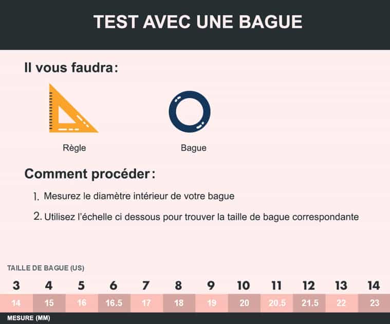 Ring-sizer-testFR taille de bague test