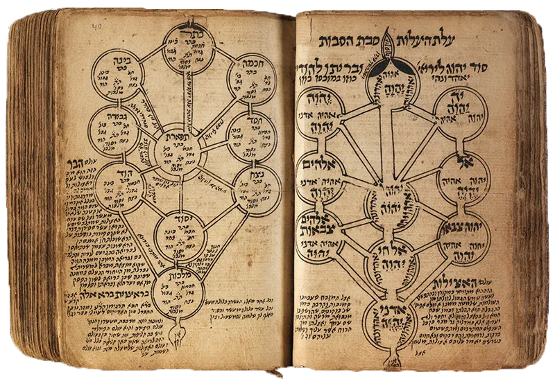 The Tree of life- Kabbalistic
